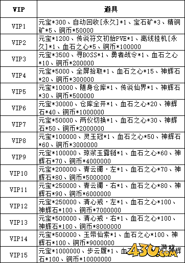 43u《龙之女神》VIP系统